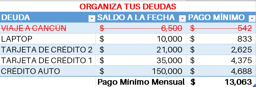 Tabla con la primera deuda liquidada y su pago sumado a la siguiente