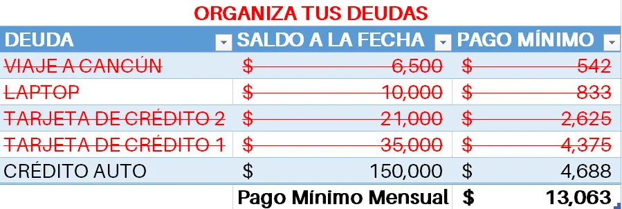 Tabla con las deudas liquidadas una por una